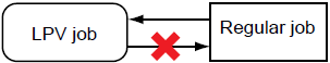 Prinergy 9.0 > Switching between job types > versioning_switch_job_type.png