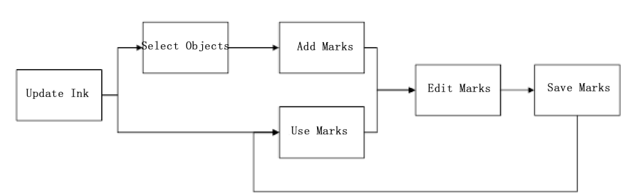 Prinergy Tools 2.0 > Mark workflow > worddav45094d36afc1dd2bc99dceb22a2796f3.png