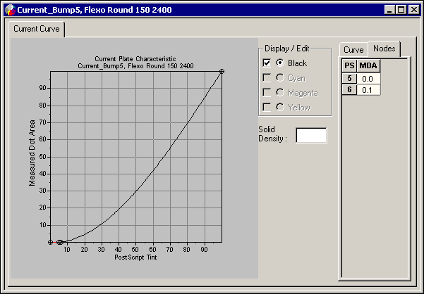 Prinergy System Admin Guides 9.0 > Creating the current curve with the bump (minimum dot value compensation) > worddav6908eaffb58482db1783d907a32775ab.png