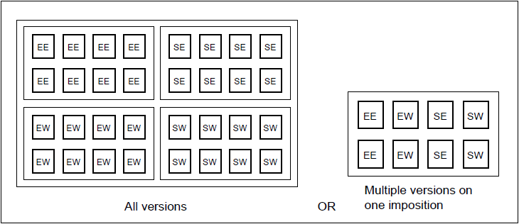 Prinergy 9.5 > Outputting multiple versions per surface > versioning_outputting_multi_versions_per_surface.png