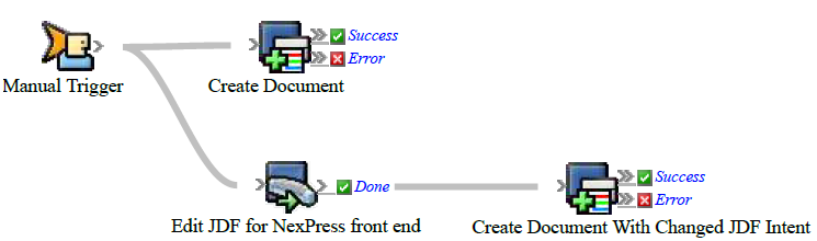 Prinergy System Admin Guides 9.5 > Moving actions within a rule set > rba_CreateDoc.png