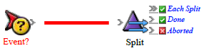 Prinergy System Admin Guides 9.5 > About adding flow actions > rba_Placeholder_Split.png
