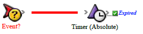 Prinergy System Admin Guides 9.5 > About adding flow actions > rba_Placeholder_TimerAbsolute.png