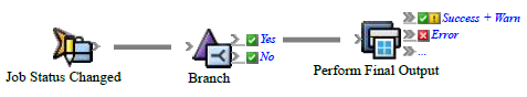 Prinergy System Admin Guides 9.5 > Checking a condition with a branch > rba_jobstatuschanged.svg.png