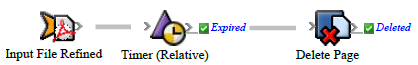 Prinergy System Admin Guides 9.5 > Delaying an action with a timer > rba_InputFileRefined_TimerRel_DeletePage.png