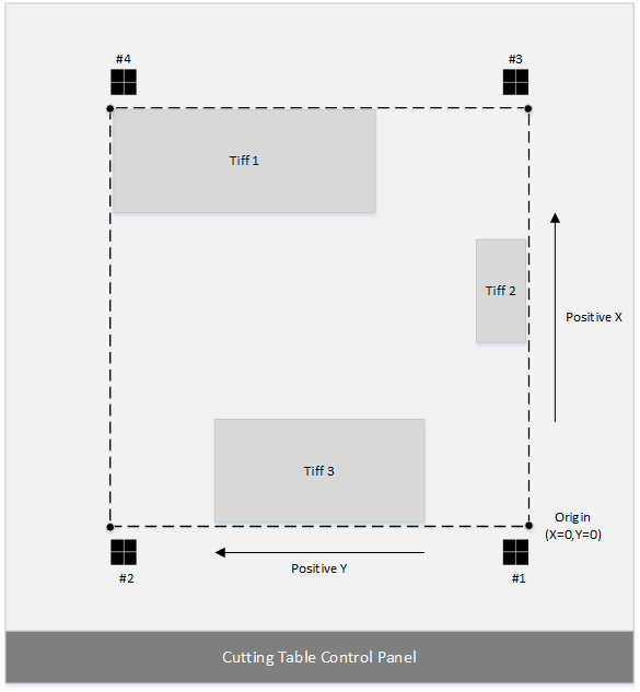 VPS+ > Working with ACM cutting file layouts > ACMOverview.png
