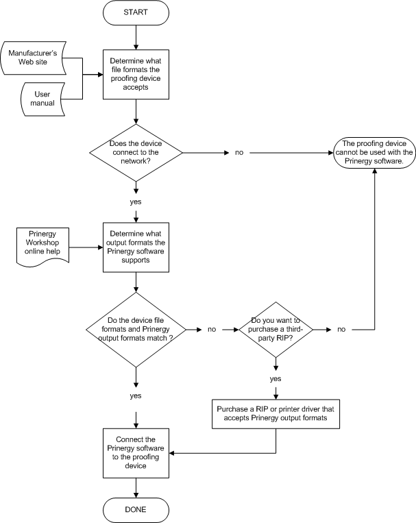 Prinergy 9.5 > Determining if a third-party proofing device can be used with Prinergy > worddavd36b28153f7cc3be606497d4df78bd54.png