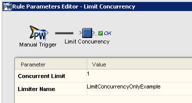Prinergy 9.5 > Usage of limiting rule set concurrency > rba_limit_concurrency_example.png