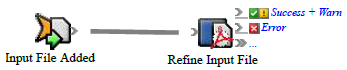 Prinergy 9.5 > Refining input files > rba_add_input_file.png