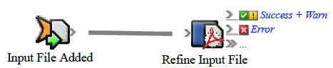Prinergy 9.5 > Creating a basic rule set > rba_add_input_file1.png