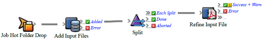 Prinergy 9.5 > Removing actions from the rule set > rba_hotfolder_split.png