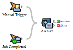 Prinergy 9.5 > Creating a rule set with a Manual Trigger > rba_ManualTriggerJobCompleted_Archive.png