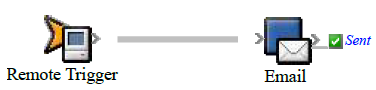 Prinergy 9.5 > Creating a remotely started rule > rba_RemoteTrigger_Email.png