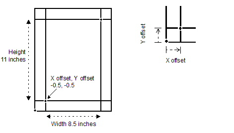 Prinergy Client Guides 11.0 > Page geometry settings > worddav426e0bbca627160f2c93f717496eb796.png