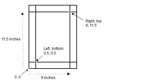 Prinergy Client Guides 11.0 > Page geometry settings > worddavdd65a3ffe90ffd95a7e9c87724d2c253.png