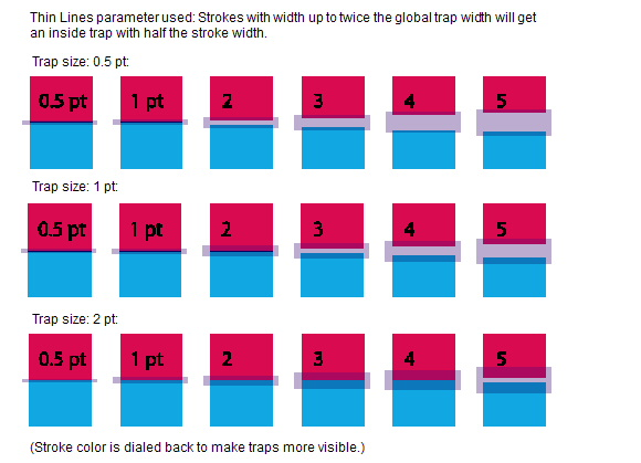 Prinergy Client Guides 11.0 > Setting traps for thin lines > worddavfc9bf7290a678f038c073e9a9a61c88c.png