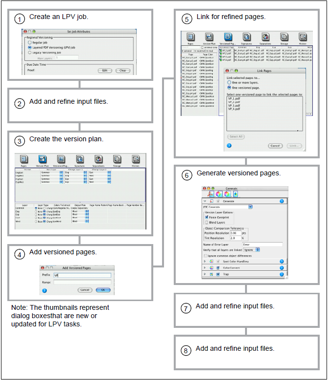 Prinergy 11.0 > Overview of core tasks > versioning_overview_core_tasks.png