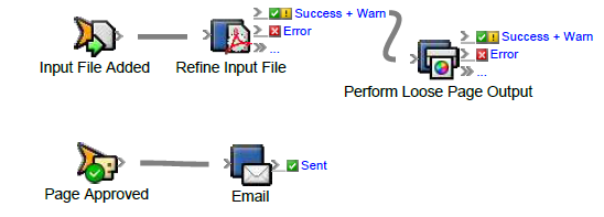 Prinergy Training > RBA actions > RBA_Actions.png