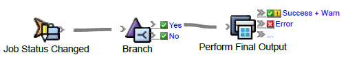 Prinergy Training > RBA flow actions > RBA_flow_actions.png