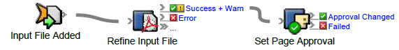 Prinergy Training > Create rule set 1: Refine and approve > RBA_Sample2.png