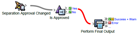 Prinergy Training > Create a final output rule set > RBA_Sample8.png