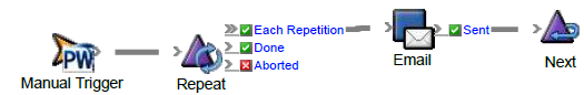 Prinergy Training > Use RBA flow actions - What you need to know > USE_RBA_Flow_Actions10.png