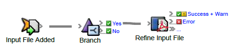 Prinergy Training > Use RBA flow actions - What you need to know > USE_RBA_Flow_Actions2.png