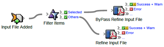 Prinergy Training > Use RBA flow actions - What you need to know > USE_RBA_Flow_Actions3.png