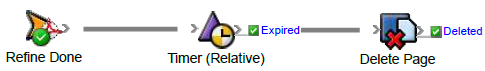 Prinergy Training > Use RBA flow actions - What you need to know > USE_RBA_Flow_Actions6.png
