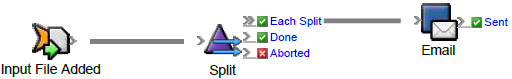 Prinergy Training > Use RBA flow actions - What you need to know > USE_RBA_Flow_Actions8.png