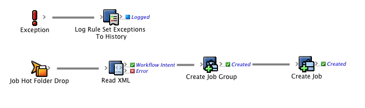 Prinergy Training > Getting the rule set to create a job > worddav60d5ace35f1f1b89fce56967d3e52ab0.png