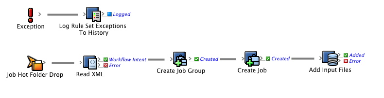 Prinergy Training > Get the rule set to add the input files > worddav4af4a9f174a0dd79a306b23d91ba50e9.png