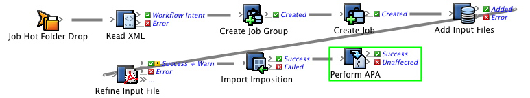 Prinergy Training > Get the rule set to perform APA > worddav714d883837315b1dc066fa58fbd20691.png