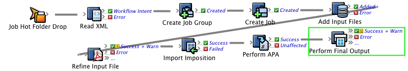 Prinergy Training > Getting the rule set to create final output > worddav9689d867790790f215796e79bd834714.png