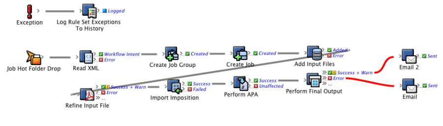 Prinergy Training > Create an email action for output failure > worddavf68094d58d76be0690fe66920836474f.png