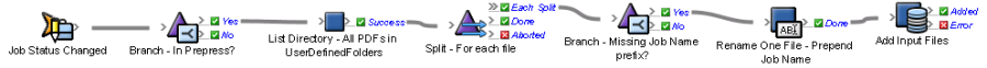 Prinergy Training > Add the files to the job and test the rule set > worddava2abc71371492f8160168e156e3135f0.png